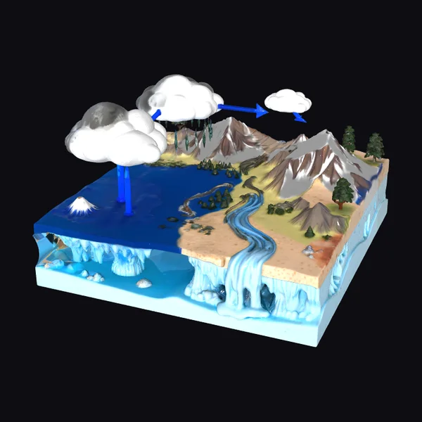 Water Cycle Diagram